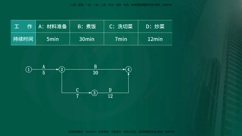 25年《进度控制（水利）》第2章（在线版）_监理工程师_2025监理工程师_2025年监理工程师SVIP_2025年监理水利控制SVIP_02-基础精讲✿高端面授✿深度强化