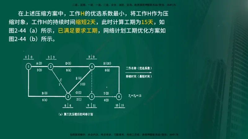 25年《进度控制（水利）》第2章（在线版）_监理工程师_2025监理工程师_2025年监理工程师SVIP_2025年监理水利控制SVIP_02-基础精讲✿高端面授✿深度强化