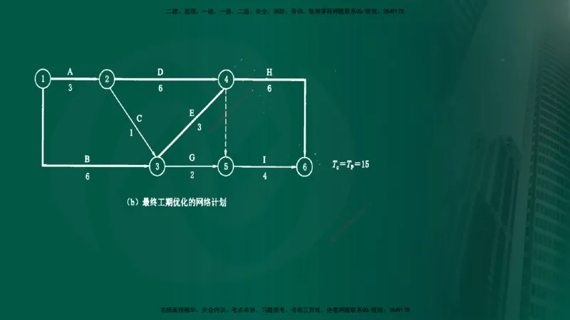 25年《进度控制（水利）》第2章（在线版）_监理工程师_2025监理工程师_2025年监理工程师SVIP_2025年监理水利控制SVIP_02-基础精讲✿高端面授✿深度强化
