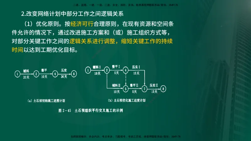 25年《进度控制（水利）》第2章（在线版）_监理工程师_2025监理工程师_2025年监理工程师SVIP_2025年监理水利控制SVIP_02-基础精讲✿高端面授✿深度强化
