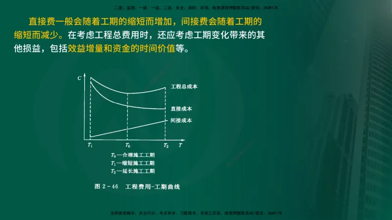 25年《进度控制（水利）》第2章（在线版）_监理工程师_2025监理工程师_2025年监理工程师SVIP_2025年监理水利控制SVIP_02-基础精讲✿高端面授✿深度强化