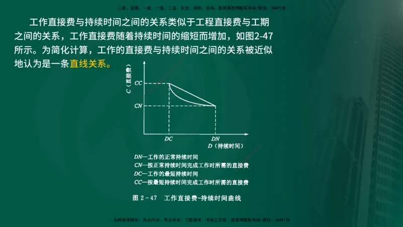 25年《进度控制（水利）》第2章（在线版）_监理工程师_2025监理工程师_2025年监理工程师SVIP_2025年监理水利控制SVIP_02-基础精讲✿高端面授✿深度强化