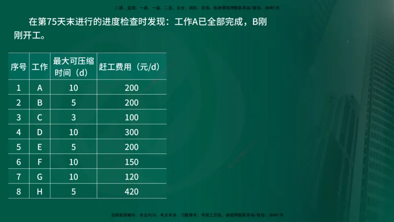 25年《进度控制（水利）》第2章（在线版）_监理工程师_2025监理工程师_2025年监理工程师SVIP_2025年监理水利控制SVIP_02-基础精讲✿高端面授✿深度强化