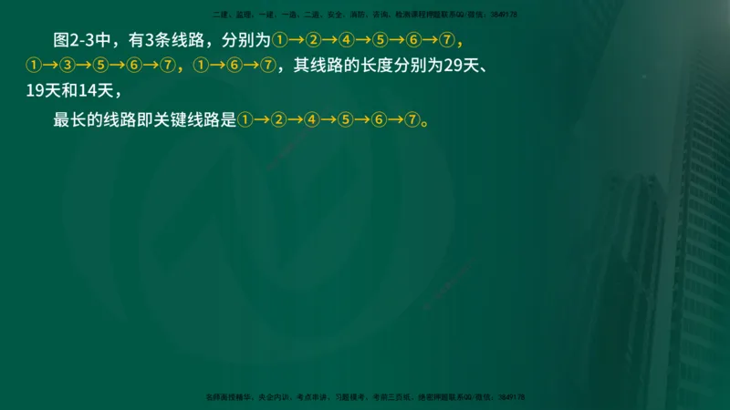 25年《进度控制（水利）》第2章（在线版）_监理工程师_2025监理工程师_2025年监理工程师SVIP_2025年监理水利控制SVIP_02-基础精讲✿高端面授✿深度强化