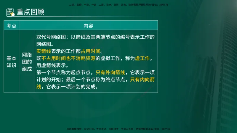 25年《进度控制（水利）》第2章（在线版）_监理工程师_2025监理工程师_2025年监理工程师SVIP_2025年监理水利控制SVIP_02-基础精讲✿高端面授✿深度强化