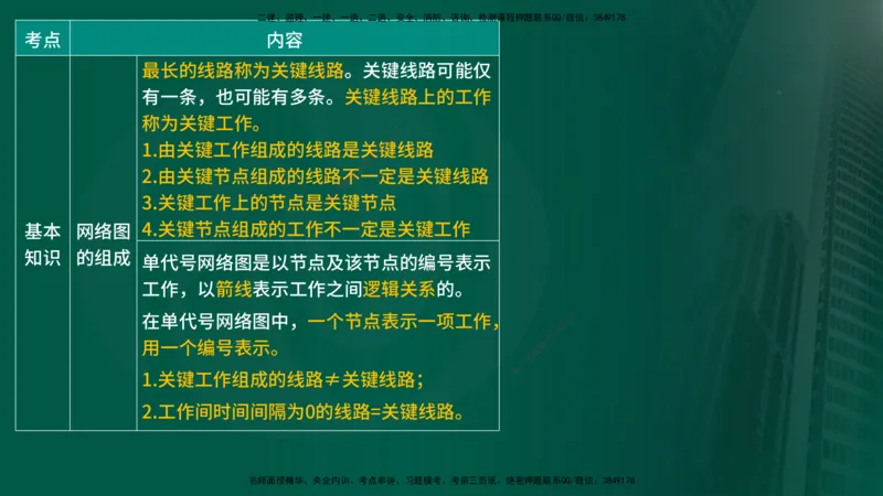25年《进度控制（水利）》第2章（在线版）_监理工程师_2025监理工程师_2025年监理工程师SVIP_2025年监理水利控制SVIP_02-基础精讲✿高端面授✿深度强化