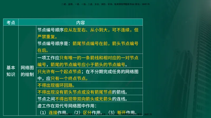 25年《进度控制（水利）》第2章（在线版）_监理工程师_2025监理工程师_2025年监理工程师SVIP_2025年监理水利控制SVIP_02-基础精讲✿高端面授✿深度强化