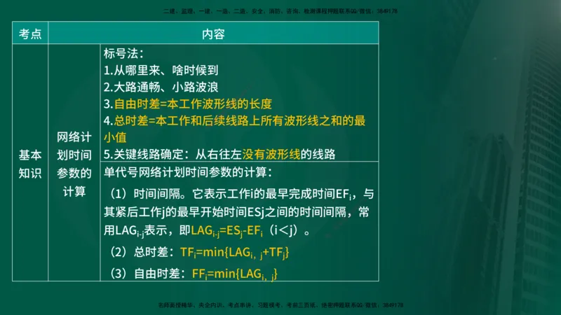 25年《进度控制（水利）》第2章（在线版）_监理工程师_2025监理工程师_2025年监理工程师SVIP_2025年监理水利控制SVIP_02-基础精讲✿高端面授✿深度强化