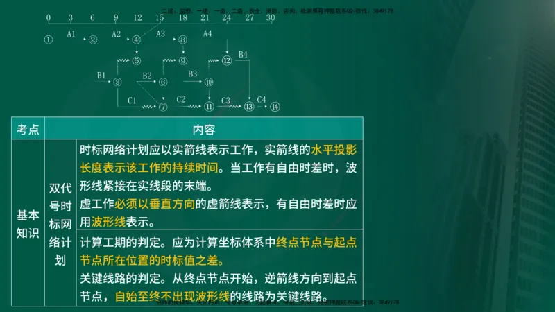 25年《进度控制（水利）》第2章（在线版）_监理工程师_2025监理工程师_2025年监理工程师SVIP_2025年监理水利控制SVIP_02-基础精讲✿高端面授✿深度强化