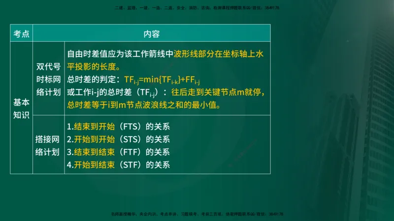 25年《进度控制（水利）》第2章（在线版）_监理工程师_2025监理工程师_2025年监理工程师SVIP_2025年监理水利控制SVIP_02-基础精讲✿高端面授✿深度强化