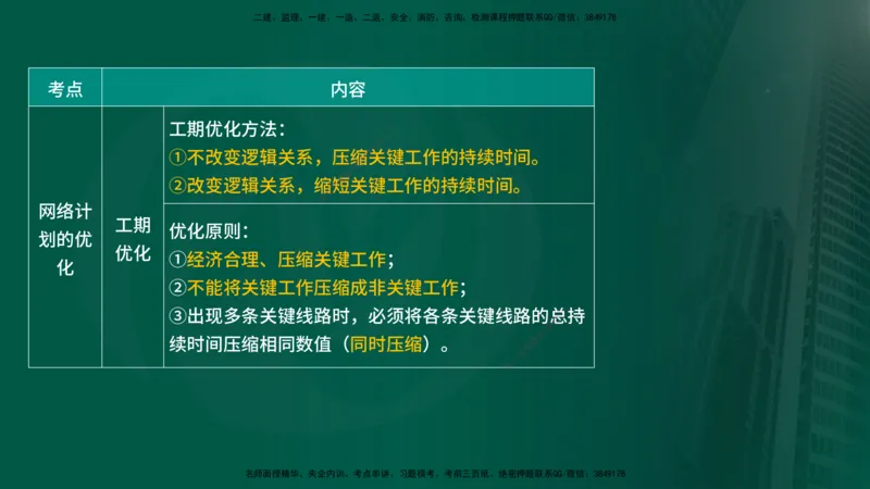 25年《进度控制（水利）》第2章（在线版）_监理工程师_2025监理工程师_2025年监理工程师SVIP_2025年监理水利控制SVIP_02-基础精讲✿高端面授✿深度强化