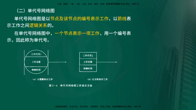 25年《进度控制（水利）》第2章（在线版）_监理工程师_2025监理工程师_2025年监理工程师SVIP_2025年监理水利控制SVIP_02-基础精讲✿高端面授✿深度强化