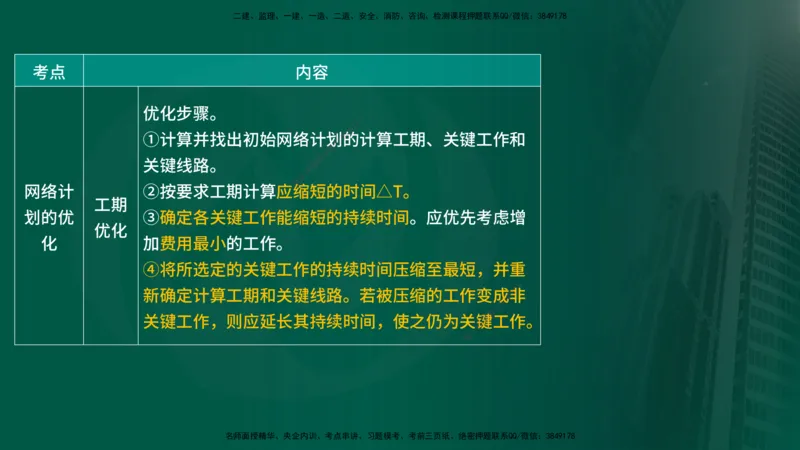 25年《进度控制（水利）》第2章（在线版）_监理工程师_2025监理工程师_2025年监理工程师SVIP_2025年监理水利控制SVIP_02-基础精讲✿高端面授✿深度强化