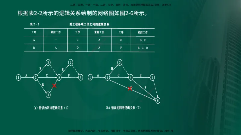 25年《进度控制（水利）》第2章（在线版）_监理工程师_2025监理工程师_2025年监理工程师SVIP_2025年监理水利控制SVIP_02-基础精讲✿高端面授✿深度强化