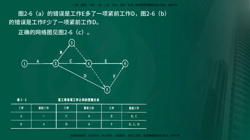 25年《进度控制（水利）》第2章（在线版）_监理工程师_2025监理工程师_2025年监理工程师SVIP_2025年监理水利控制SVIP_02-基础精讲✿高端面授✿深度强化