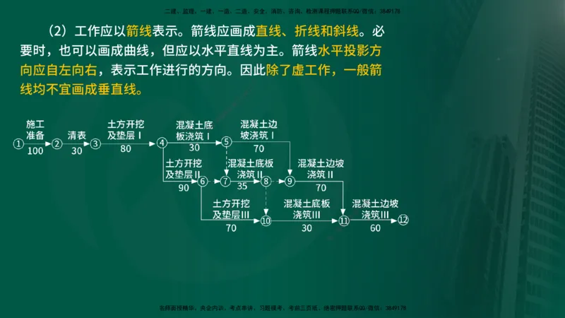 25年《进度控制（水利）》第2章（在线版）_监理工程师_2025监理工程师_2025年监理工程师SVIP_2025年监理水利控制SVIP_02-基础精讲✿高端面授✿深度强化