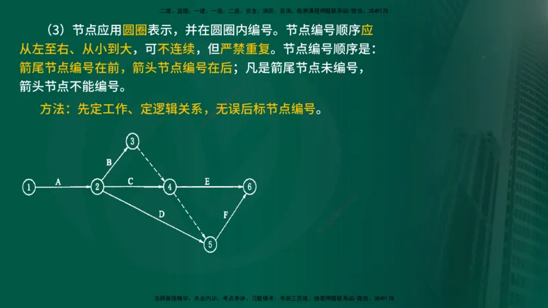 25年《进度控制（水利）》第2章（在线版）_监理工程师_2025监理工程师_2025年监理工程师SVIP_2025年监理水利控制SVIP_02-基础精讲✿高端面授✿深度强化