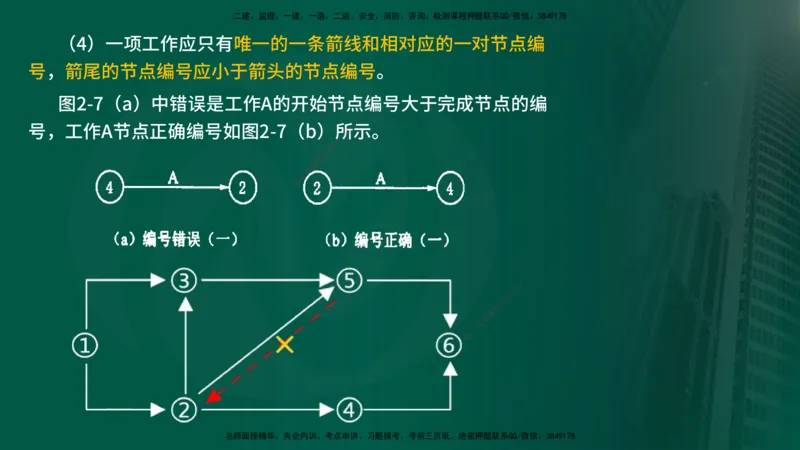 25年《进度控制（水利）》第2章（在线版）_监理工程师_2025监理工程师_2025年监理工程师SVIP_2025年监理水利控制SVIP_02-基础精讲✿高端面授✿深度强化