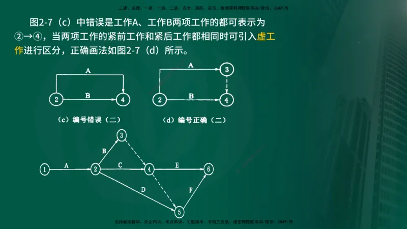 25年《进度控制（水利）》第2章（在线版）_监理工程师_2025监理工程师_2025年监理工程师SVIP_2025年监理水利控制SVIP_02-基础精讲✿高端面授✿深度强化