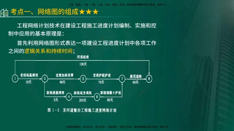 25年《进度控制（水利）》第2章（在线版）_监理工程师_2025监理工程师_2025年监理工程师SVIP_2025年监理水利控制SVIP_02-基础精讲✿高端面授✿深度强化