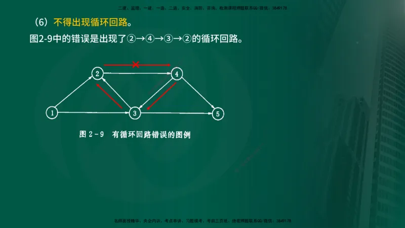 25年《进度控制（水利）》第2章（在线版）_监理工程师_2025监理工程师_2025年监理工程师SVIP_2025年监理水利控制SVIP_02-基础精讲✿高端面授✿深度强化
