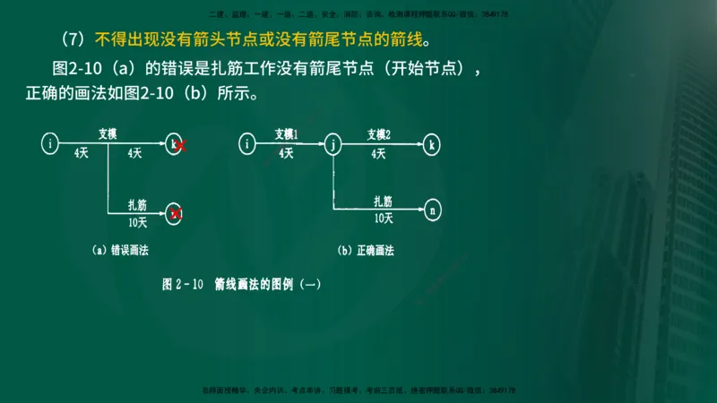 25年《进度控制（水利）》第2章（在线版）_监理工程师_2025监理工程师_2025年监理工程师SVIP_2025年监理水利控制SVIP_02-基础精讲✿高端面授✿深度强化