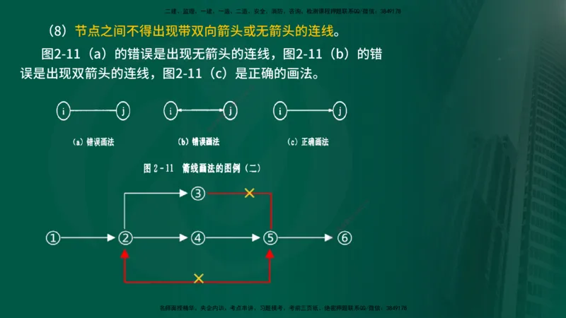 25年《进度控制（水利）》第2章（在线版）_监理工程师_2025监理工程师_2025年监理工程师SVIP_2025年监理水利控制SVIP_02-基础精讲✿高端面授✿深度强化