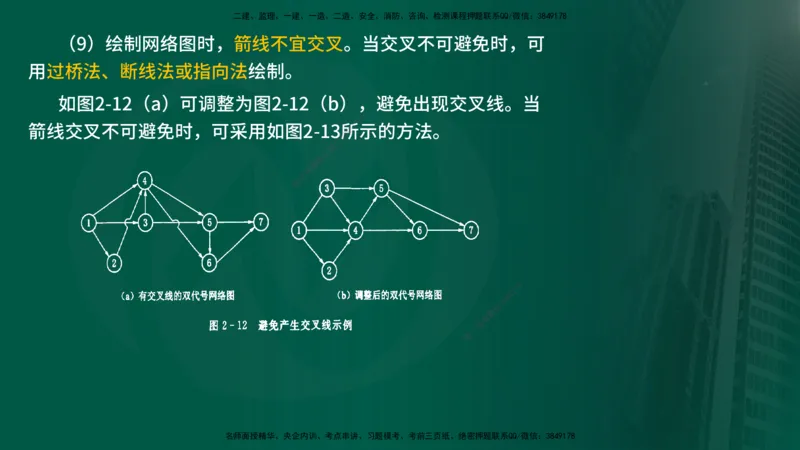 25年《进度控制（水利）》第2章（在线版）_监理工程师_2025监理工程师_2025年监理工程师SVIP_2025年监理水利控制SVIP_02-基础精讲✿高端面授✿深度强化