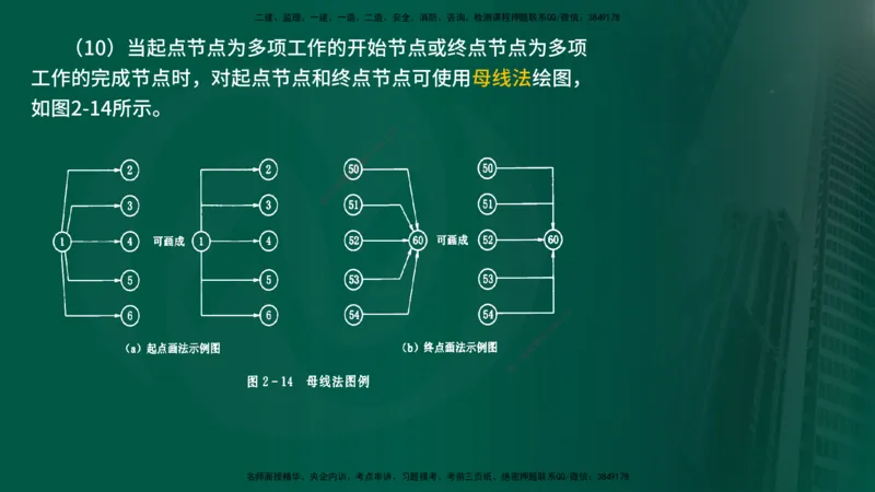25年《进度控制（水利）》第2章（在线版）_监理工程师_2025监理工程师_2025年监理工程师SVIP_2025年监理水利控制SVIP_02-基础精讲✿高端面授✿深度强化