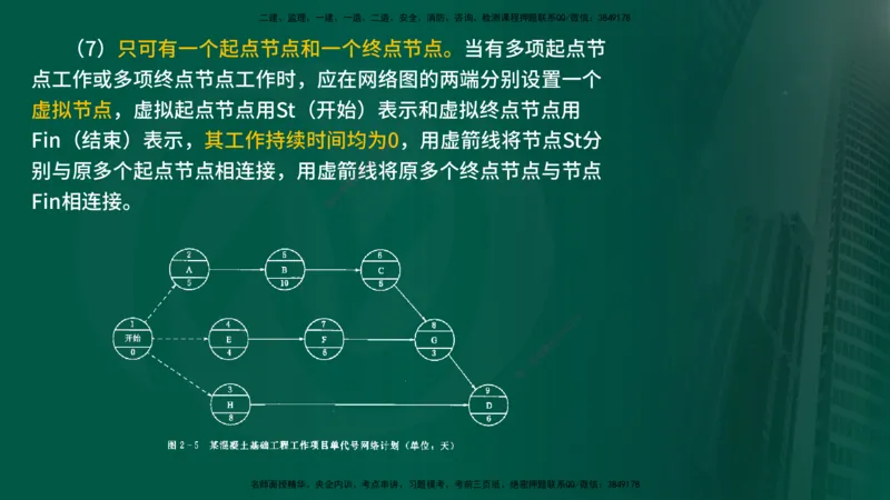 25年《进度控制（水利）》第2章（在线版）_监理工程师_2025监理工程师_2025年监理工程师SVIP_2025年监理水利控制SVIP_02-基础精讲✿高端面授✿深度强化