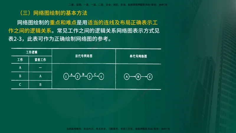25年《进度控制（水利）》第2章（在线版）_监理工程师_2025监理工程师_2025年监理工程师SVIP_2025年监理水利控制SVIP_02-基础精讲✿高端面授✿深度强化