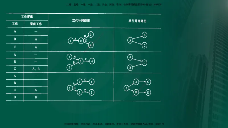 25年《进度控制（水利）》第2章（在线版）_监理工程师_2025监理工程师_2025年监理工程师SVIP_2025年监理水利控制SVIP_02-基础精讲✿高端面授✿深度强化