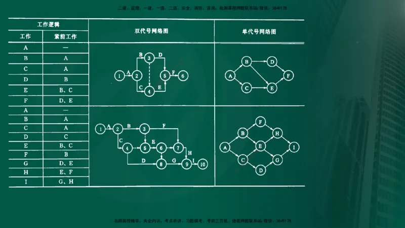 25年《进度控制（水利）》第2章（在线版）_监理工程师_2025监理工程师_2025年监理工程师SVIP_2025年监理水利控制SVIP_02-基础精讲✿高端面授✿深度强化
