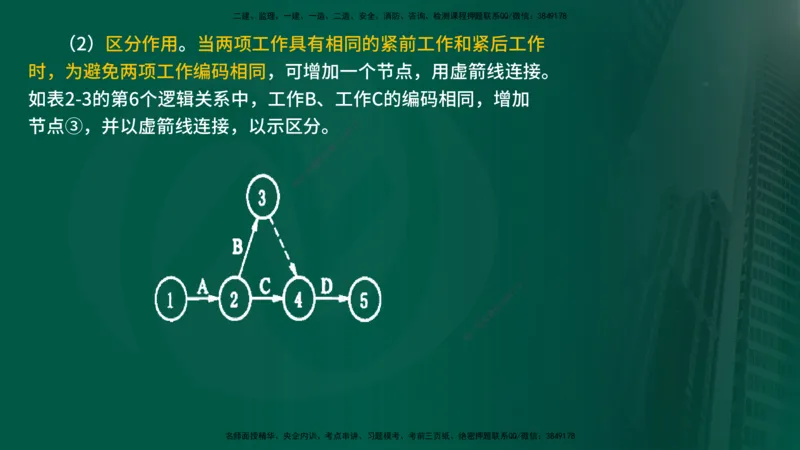 25年《进度控制（水利）》第2章（在线版）_监理工程师_2025监理工程师_2025年监理工程师SVIP_2025年监理水利控制SVIP_02-基础精讲✿高端面授✿深度强化