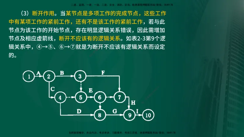 25年《进度控制（水利）》第2章（在线版）_监理工程师_2025监理工程师_2025年监理工程师SVIP_2025年监理水利控制SVIP_02-基础精讲✿高端面授✿深度强化