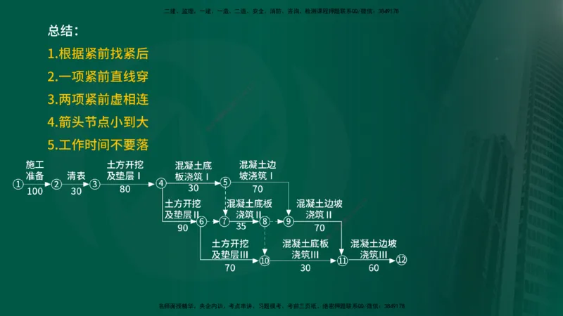 25年《进度控制（水利）》第2章（在线版）_监理工程师_2025监理工程师_2025年监理工程师SVIP_2025年监理水利控制SVIP_02-基础精讲✿高端面授✿深度强化