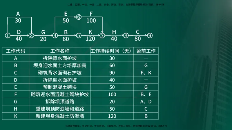 25年《进度控制（水利）》第2章（在线版）_监理工程师_2025监理工程师_2025年监理工程师SVIP_2025年监理水利控制SVIP_02-基础精讲✿高端面授✿深度强化