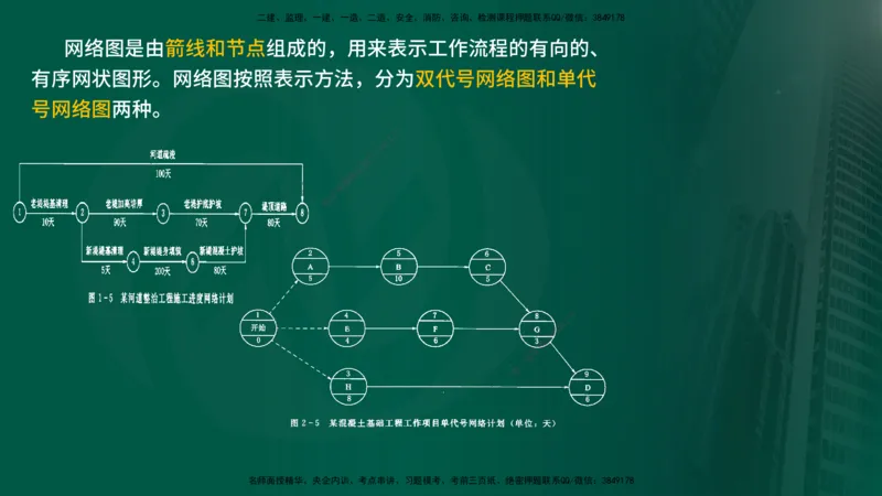 25年《进度控制（水利）》第2章（在线版）_监理工程师_2025监理工程师_2025年监理工程师SVIP_2025年监理水利控制SVIP_02-基础精讲✿高端面授✿深度强化