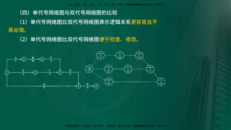 25年《进度控制（水利）》第2章（在线版）_监理工程师_2025监理工程师_2025年监理工程师SVIP_2025年监理水利控制SVIP_02-基础精讲✿高端面授✿深度强化