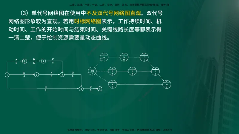 25年《进度控制（水利）》第2章（在线版）_监理工程师_2025监理工程师_2025年监理工程师SVIP_2025年监理水利控制SVIP_02-基础精讲✿高端面授✿深度强化
