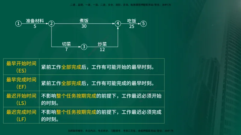 25年《进度控制（水利）》第2章（在线版）_监理工程师_2025监理工程师_2025年监理工程师SVIP_2025年监理水利控制SVIP_02-基础精讲✿高端面授✿深度强化
