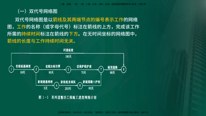 25年《进度控制（水利）》第2章（在线版）_监理工程师_2025监理工程师_2025年监理工程师SVIP_2025年监理水利控制SVIP_02-基础精讲✿高端面授✿深度强化