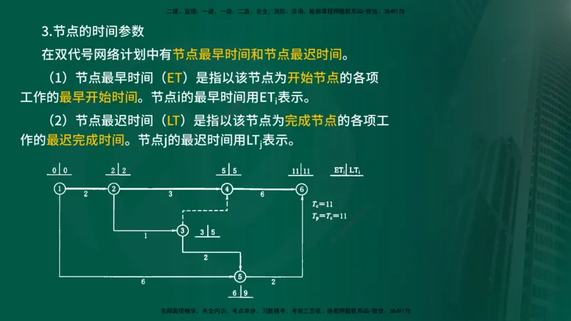 25年《进度控制（水利）》第2章（在线版）_监理工程师_2025监理工程师_2025年监理工程师SVIP_2025年监理水利控制SVIP_02-基础精讲✿高端面授✿深度强化