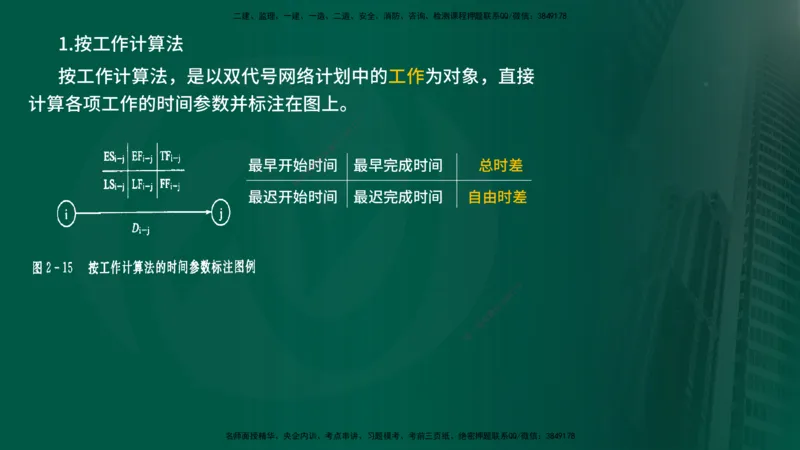 25年《进度控制（水利）》第2章（在线版）_监理工程师_2025监理工程师_2025年监理工程师SVIP_2025年监理水利控制SVIP_02-基础精讲✿高端面授✿深度强化