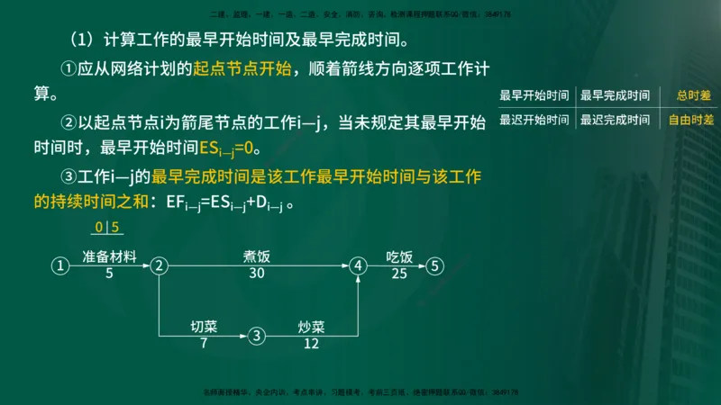 25年《进度控制（水利）》第2章（在线版）_监理工程师_2025监理工程师_2025年监理工程师SVIP_2025年监理水利控制SVIP_02-基础精讲✿高端面授✿深度强化
