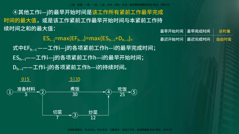 25年《进度控制（水利）》第2章（在线版）_监理工程师_2025监理工程师_2025年监理工程师SVIP_2025年监理水利控制SVIP_02-基础精讲✿高端面授✿深度强化