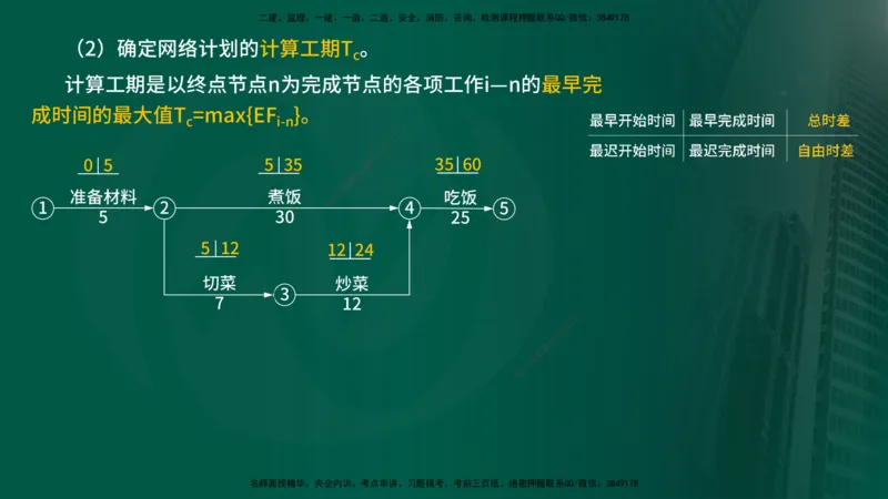 25年《进度控制（水利）》第2章（在线版）_监理工程师_2025监理工程师_2025年监理工程师SVIP_2025年监理水利控制SVIP_02-基础精讲✿高端面授✿深度强化