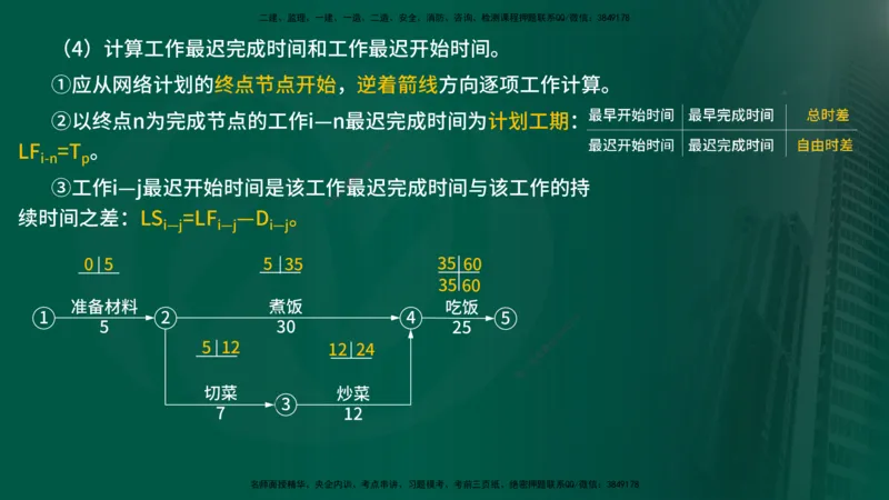 25年《进度控制（水利）》第2章（在线版）_监理工程师_2025监理工程师_2025年监理工程师SVIP_2025年监理水利控制SVIP_02-基础精讲✿高端面授✿深度强化