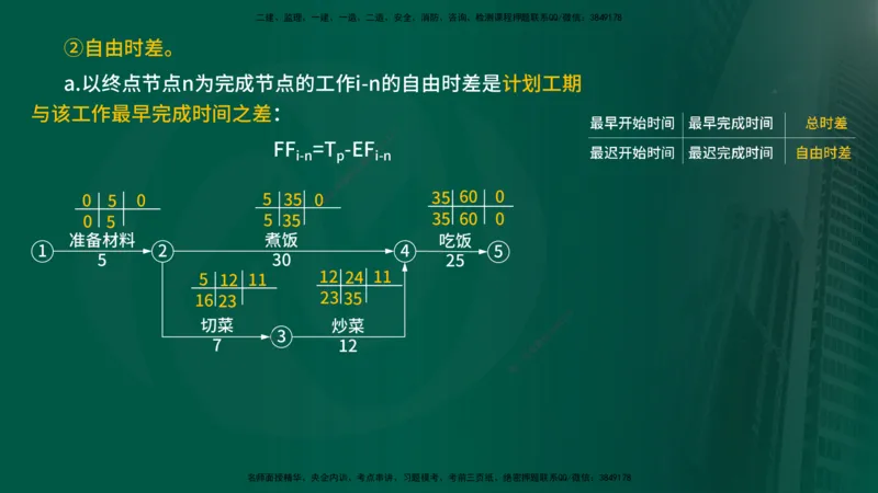 25年《进度控制（水利）》第2章（在线版）_监理工程师_2025监理工程师_2025年监理工程师SVIP_2025年监理水利控制SVIP_02-基础精讲✿高端面授✿深度强化