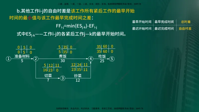 25年《进度控制（水利）》第2章（在线版）_监理工程师_2025监理工程师_2025年监理工程师SVIP_2025年监理水利控制SVIP_02-基础精讲✿高端面授✿深度强化